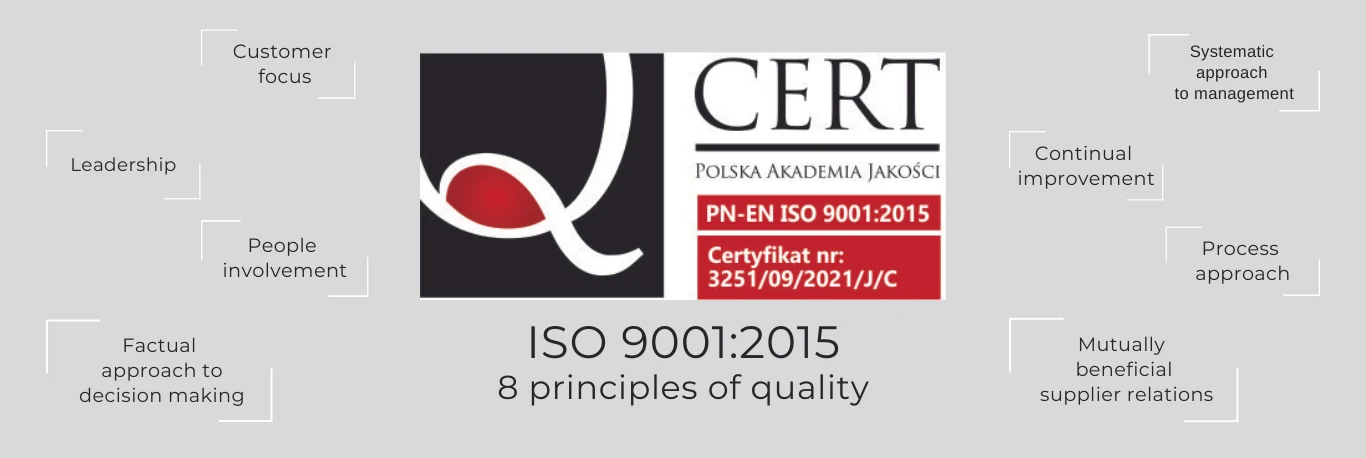 ISO 9001:2015 - certyfikat jakości usług Dual Fuel Systems