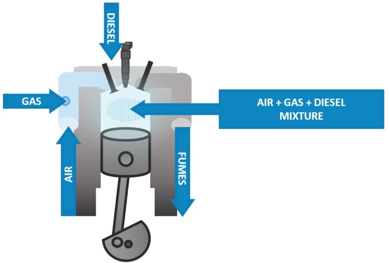 Fuel Fusion diagram